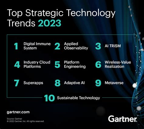 State of the Market 2024: Trends, Performance and .